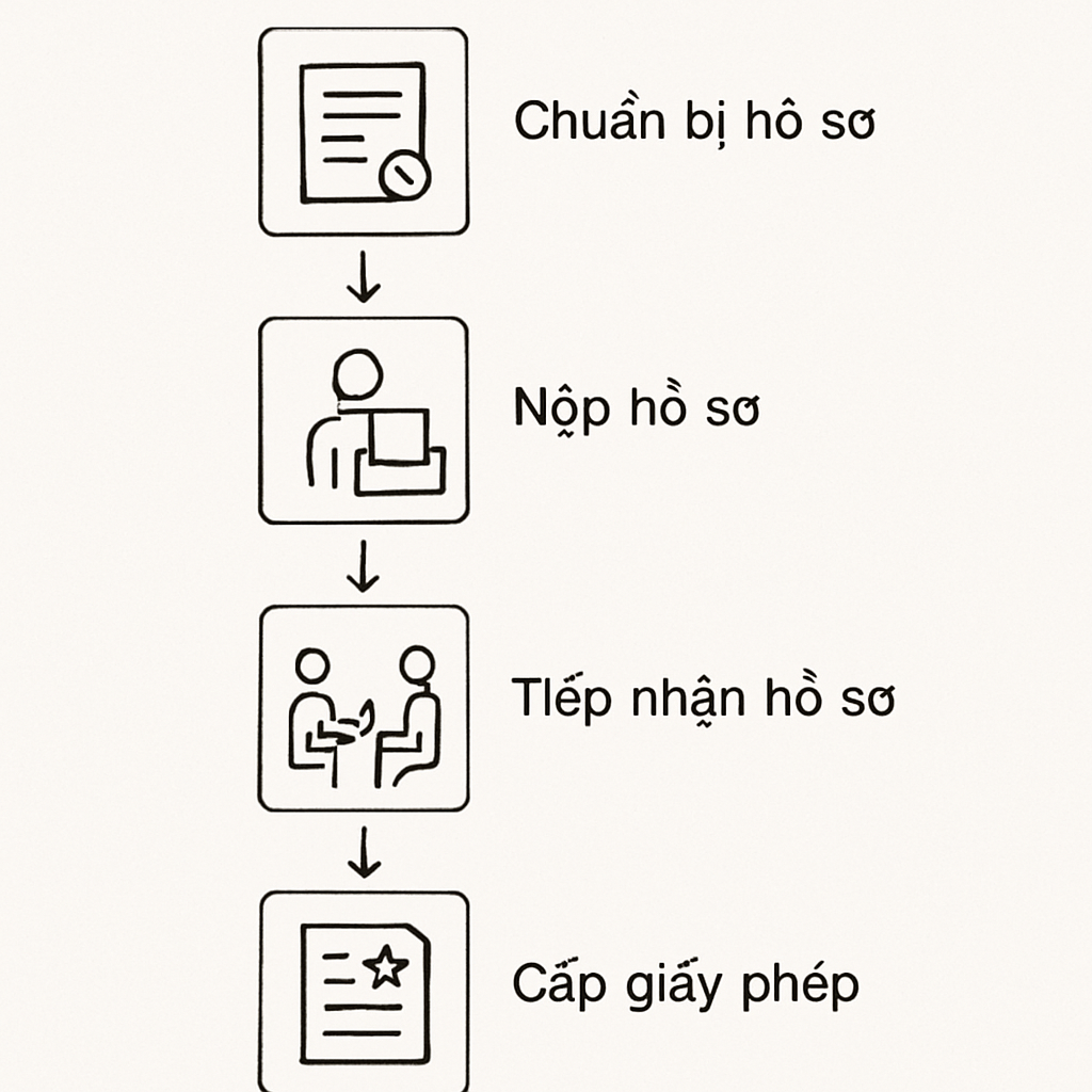 Đột phá Thủ tục: Sở hữu Ngay Quyền Xây Dựng Tại Tân Bình