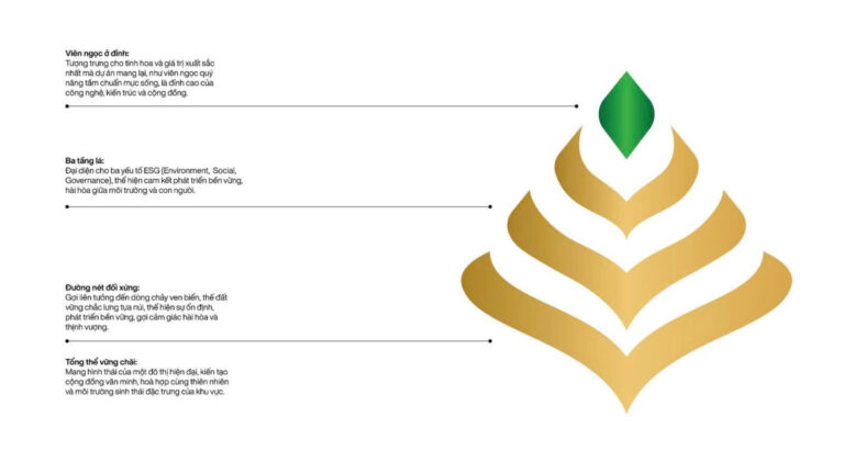 Ý nghĩa logo Vinhomes Green Paradise Cần Giờ - Biểu tượng xanh