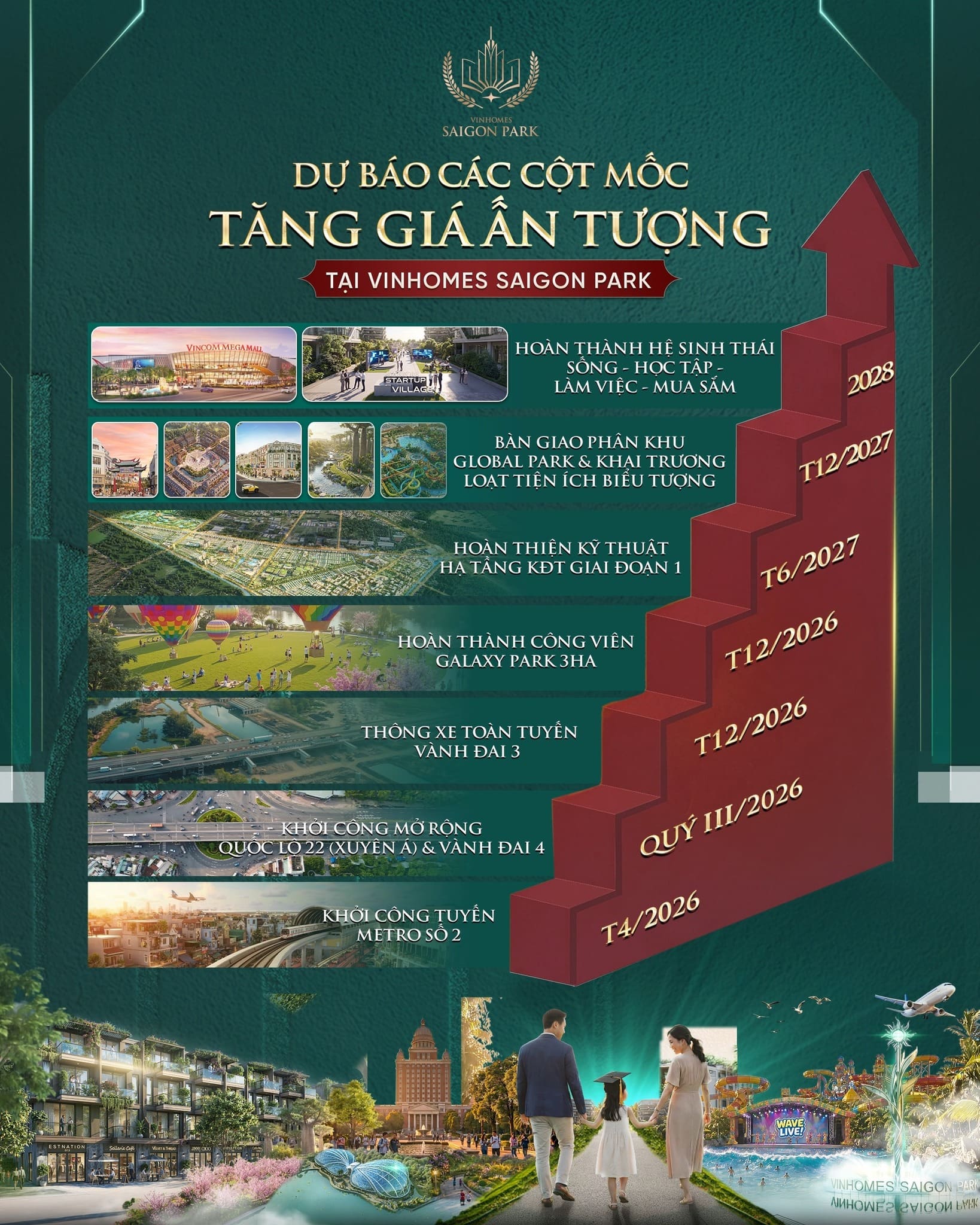 Tiềm năng tăng giá bất động sản Hóc Môn tại đại đô thị mới