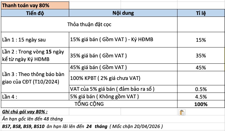 Sở hữu căn hộ mơ ước với Lãi Suất Ưu Đãi tại Vinhomes Grand Park